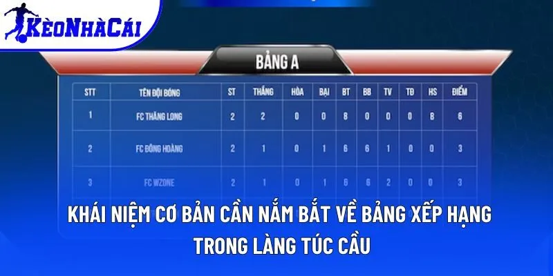 Khái niệm cơ bản cần nắm bắt về bảng xếp hạng trong làng túc cầu